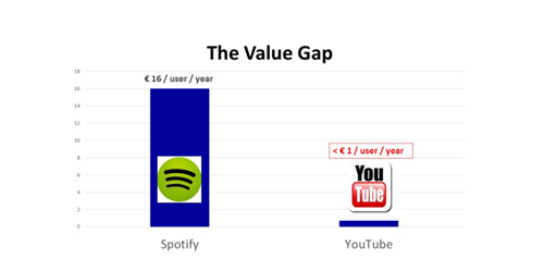 Value Gap